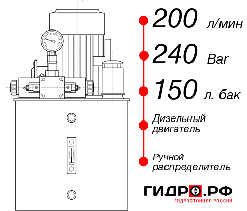 Маслостанция для гидропривода НДР-200И2415Т