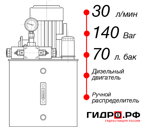 Мобильная маслостанция НДР-30И147Т