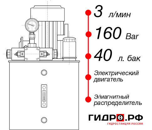 Гидростанция с электроприводом НЭЭ-3И164Т