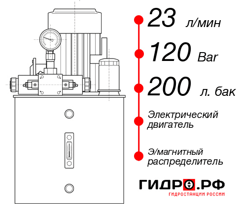 Гидростанция станка НЭЭ-23И1220Т